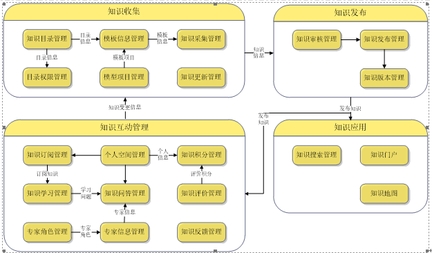 知识库成功案例.png